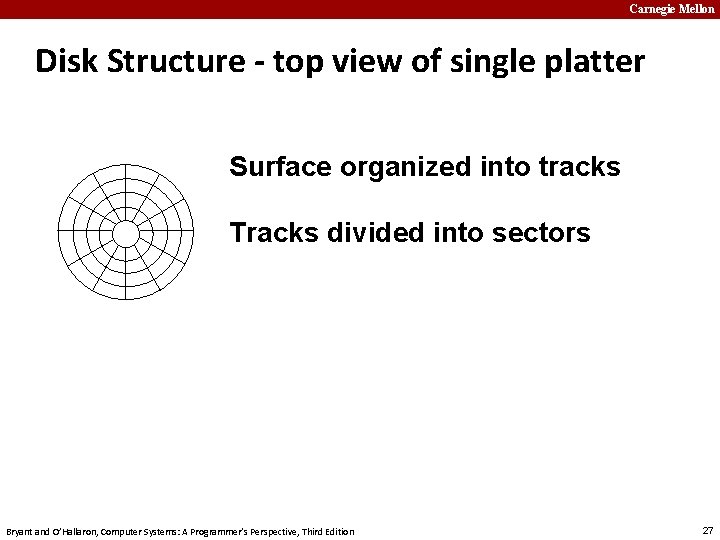 Carnegie Mellon Disk Structure - top view of single platter Surface organized into tracks