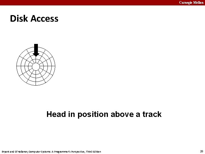 Carnegie Mellon Disk Access Head in position above a track Bryant and O’Hallaron, Computer