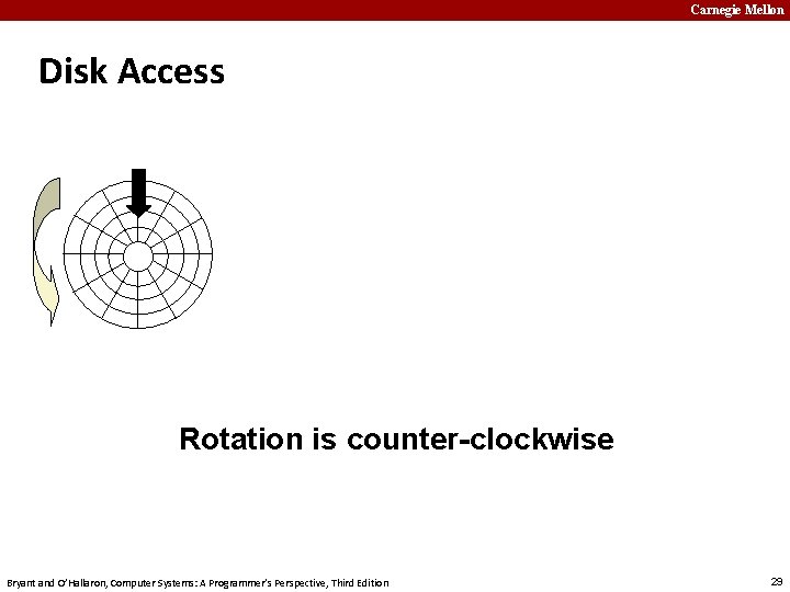 Carnegie Mellon Disk Access Rotation is counter-clockwise Bryant and O’Hallaron, Computer Systems: A Programmer’s