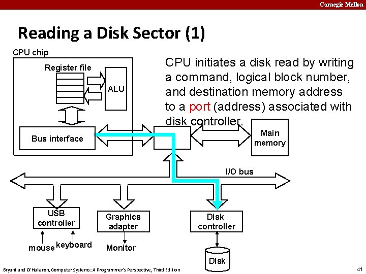 Carnegie Mellon Reading a Disk Sector (1) CPU chip Register file ALU CPU initiates
