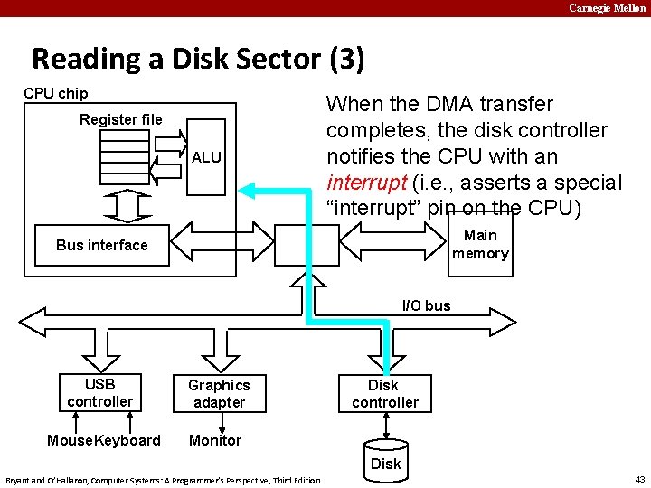 Carnegie Mellon Reading a Disk Sector (3) CPU chip Register file ALU When the