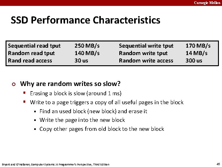 Carnegie Mellon SSD Performance Characteristics Sequential read tput Random read tput Rand read access