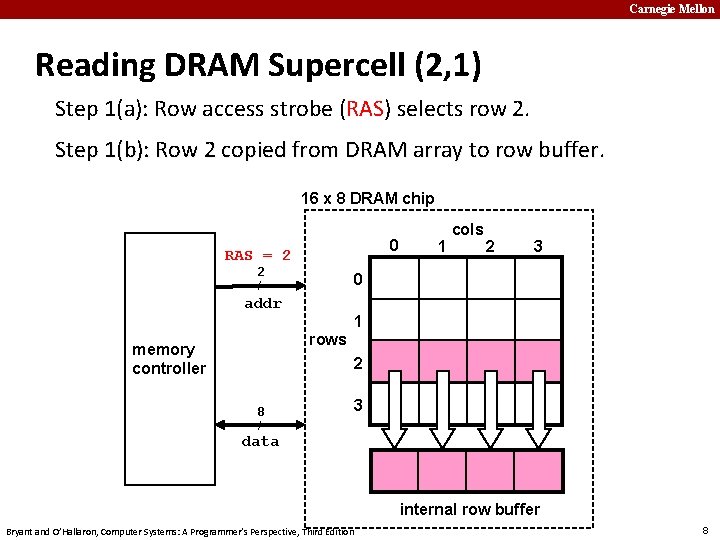 Carnegie Mellon Reading DRAM Supercell (2, 1) Step 1(a): Row access strobe (RAS) selects