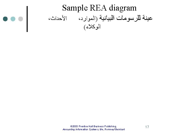 Sample REA diagram ، ﺍﻷﺤﺪﺍﺙ ، ﻋﻴﻨﺔ ﻟﻠﺮﺳﻮﻣﺎﺕ ﺍﻟﺒﻴﺎﻧﻴﺔ )ﺍﻟﻤﻮﺍﺭﺩ ( ﺍﻟﻮﻛﻼﺀ © 2003