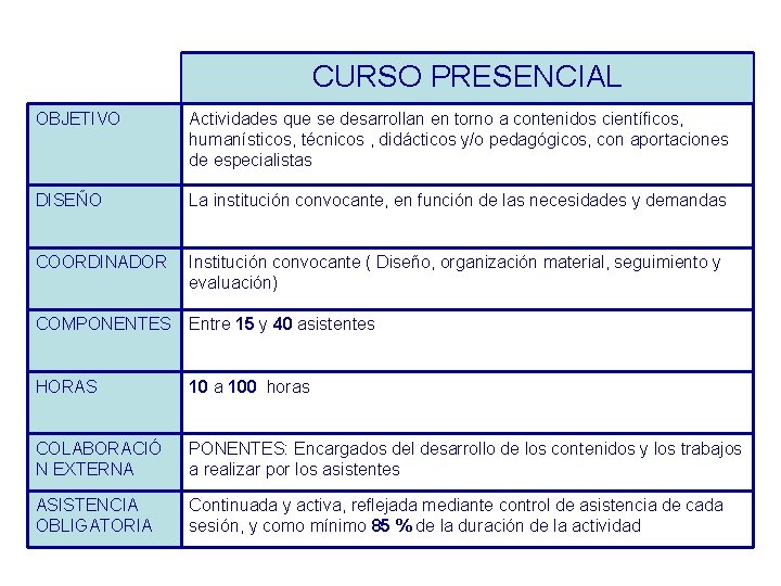 CURSO PRESENCIAL OBJETIVO Actividades que se desarrollan en torno a contenidos científicos, humanísticos, técnicos