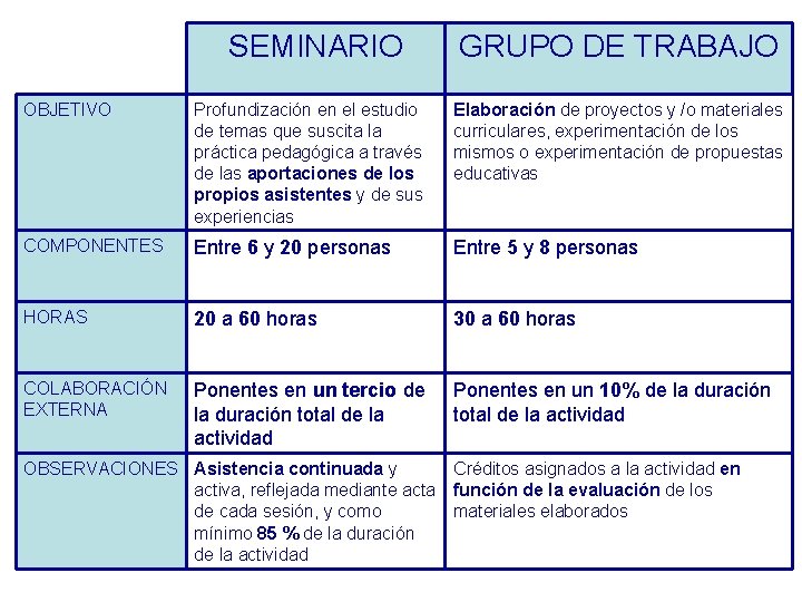 SEMINARIO GRUPO DE TRABAJO OBJETIVO Profundización en el estudio de temas que suscita la