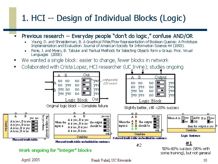 1. HCI -- Design of Individual Blocks (Logic) w Previous research -- Everyday people