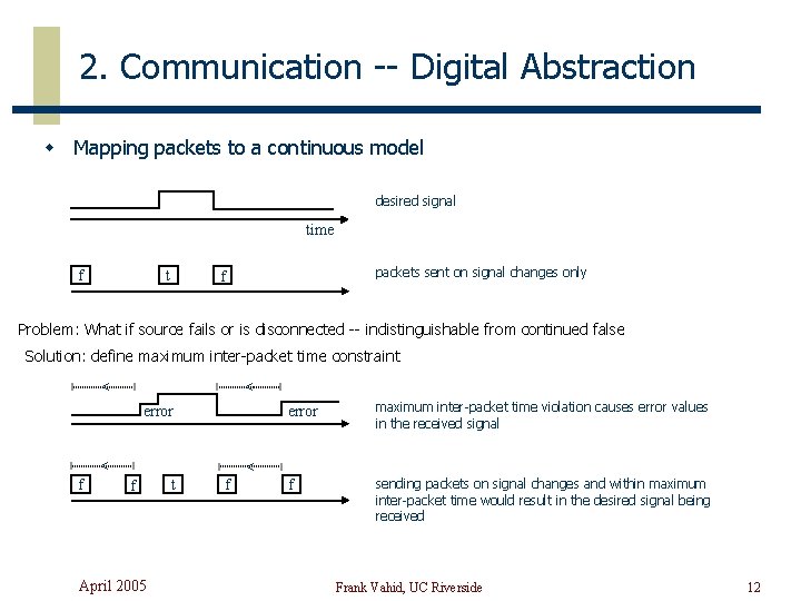 2. Communication -- Digital Abstraction w Mapping packets to a continuous model desired signal
