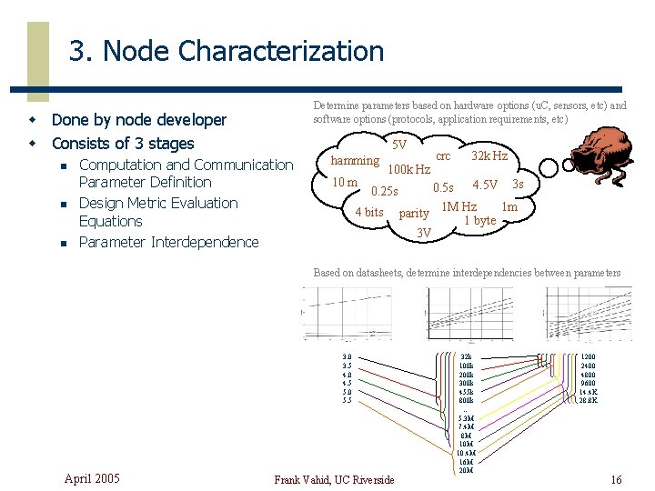 3. Node Characterization Determine parameters based on hardware options (u. C, sensors, etc) and