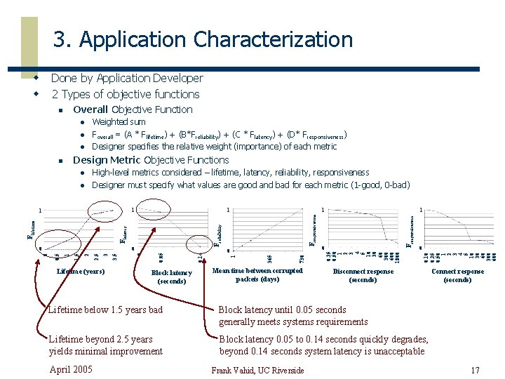 3. Application Characterization Done by Application Developer 2 Types of objective functions Overall Objective