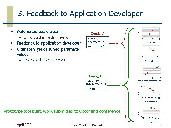 3. Feedback to Application Developer n 3 3. 5 2 2. 5 1 1.