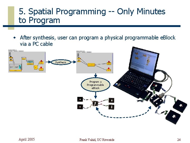 5. Spatial Programming -- Only Minutes to Program w After synthesis, user can program