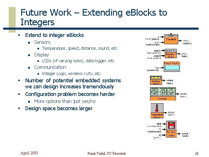 Future Work – Extending e. Blocks to Integers w Extend to integer e. Blocks