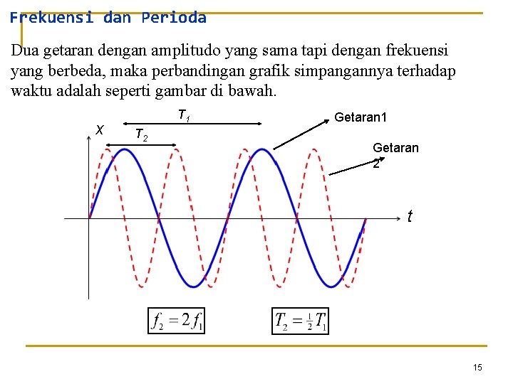 Frekuensi dan Perioda Dua getaran dengan amplitudo yang sama tapi dengan frekuensi yang berbeda,