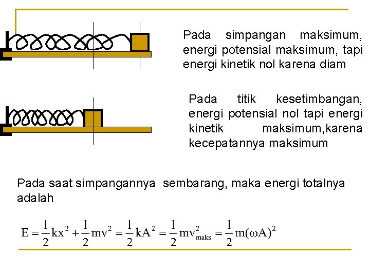 Pada simpangan maksimum, energi potensial maksimum, tapi energi kinetik nol karena diam Pada titik