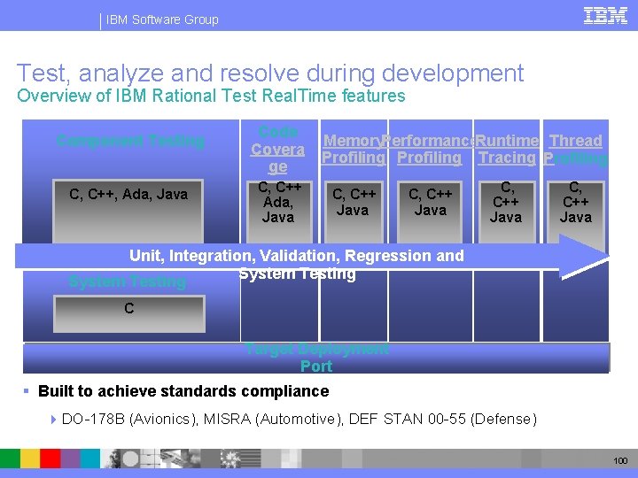 IBM Software Group Test, analyze and resolve during development Overview of IBM Rational Test