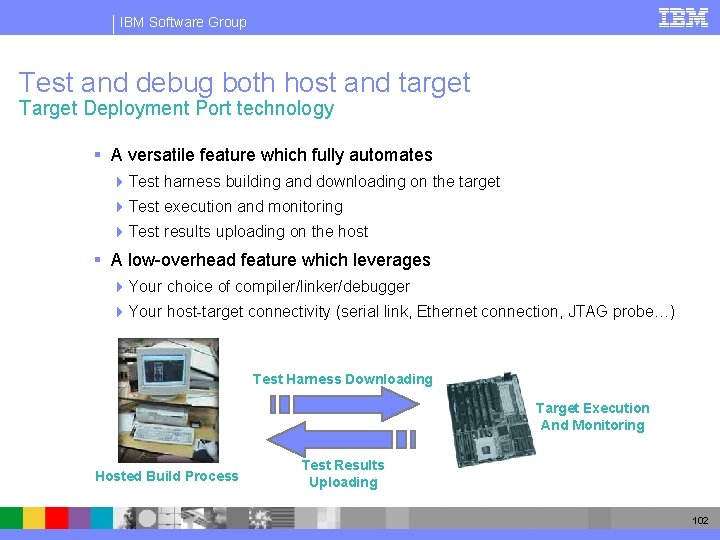 IBM Software Group Test and debug both host and target Target Deployment Port technology