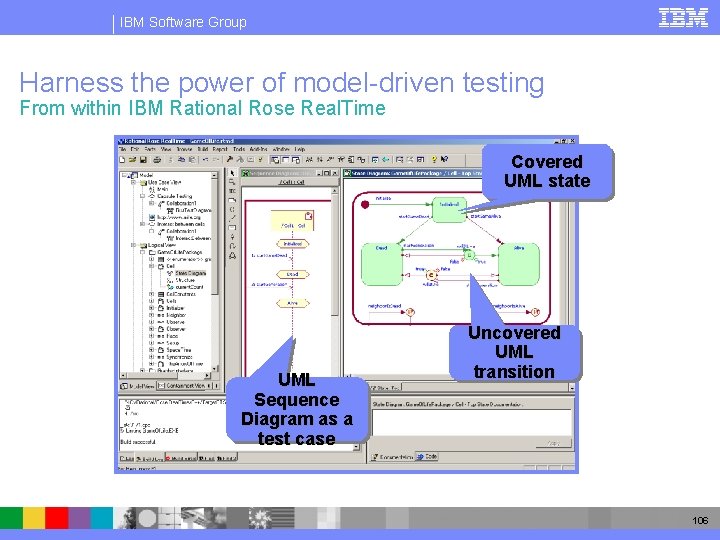 IBM Software Group Harness the power of model-driven testing From within IBM Rational Rose