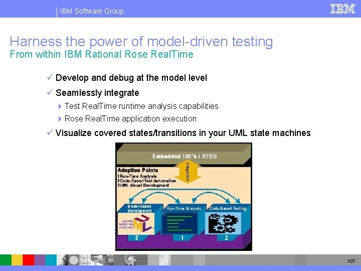 IBM Software Group Harness the power of model-driven testing From within IBM Rational Rose