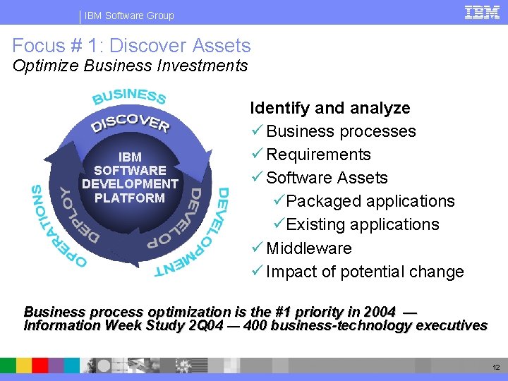 IBM Software Group Focus # 1: Discover Assets Optimize Business Investments DISCOVER IBM SOFTWARE