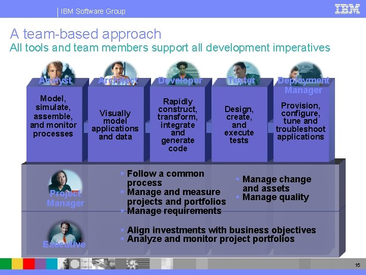 IBM Software Group A team-based approach All tools and team members support all development