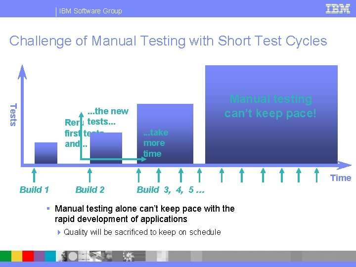 IBM Software Group Challenge of Manual Testing with Short Test Cycles Tests . .