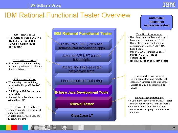 IBM Software Group IBM Rational Functional Tester Overview GUI Technologies • Automates regression testing