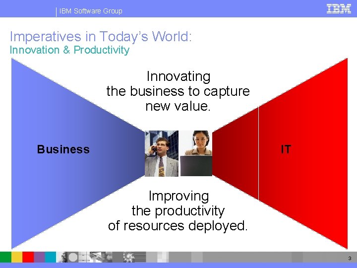 IBM Software Group Imperatives in Today’s World: Innovation & Productivity Innovating the business to