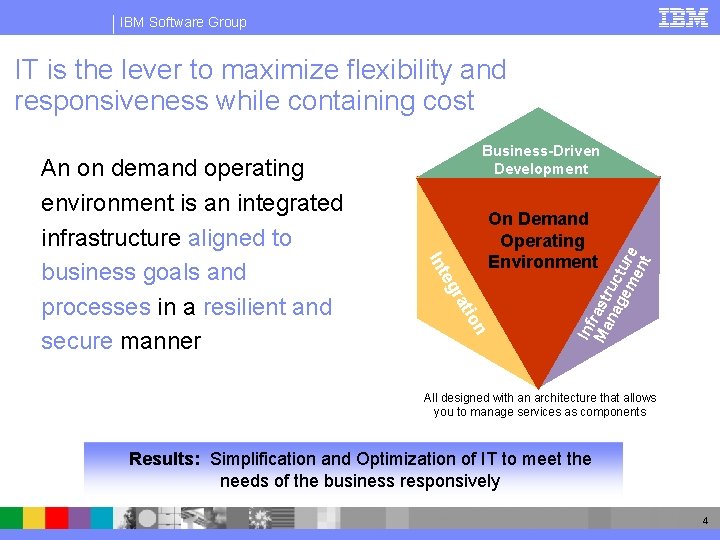 IBM Software Group IT is the lever to maximize flexibility and responsiveness while containing