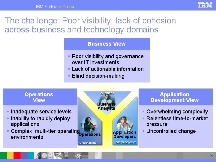 IBM Software Group The challenge: Poor visibility, lack of cohesion across business and technology