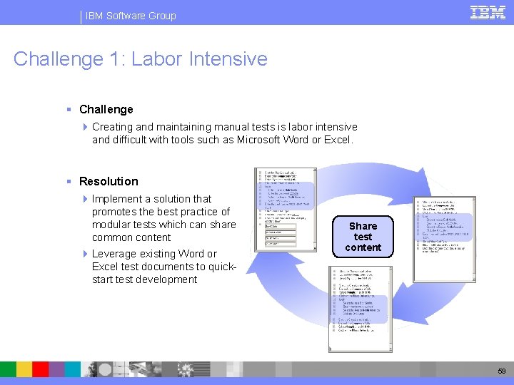 IBM Software Group Challenge 1: Labor Intensive § Challenge 4 Creating and maintaining manual