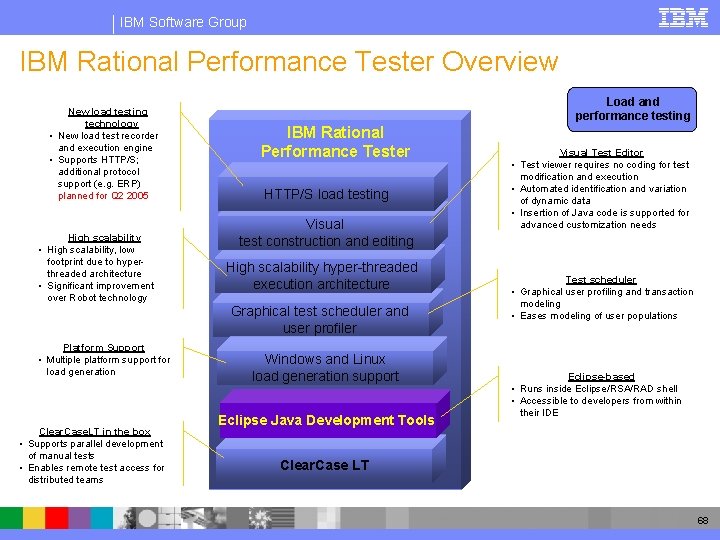 IBM Software Group IBM Rational Performance Tester Overview New load testing technology • New