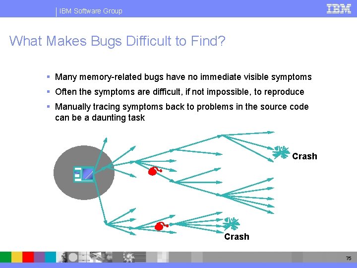 IBM Software Group What Makes Bugs Difficult to Find? § Many memory-related bugs have