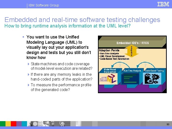 IBM Software Group Embedded and real-time software testing challenges How to bring runtime analysis