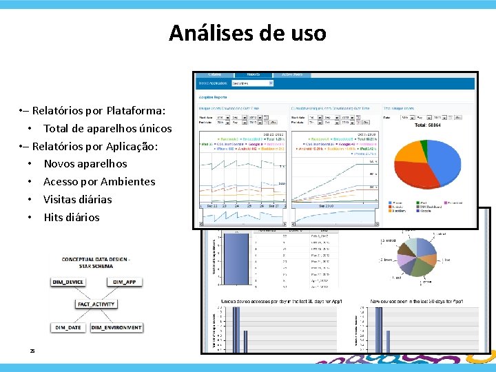 Análises de uso • – Relatórios por Plataforma: • Total de aparelhos únicos •