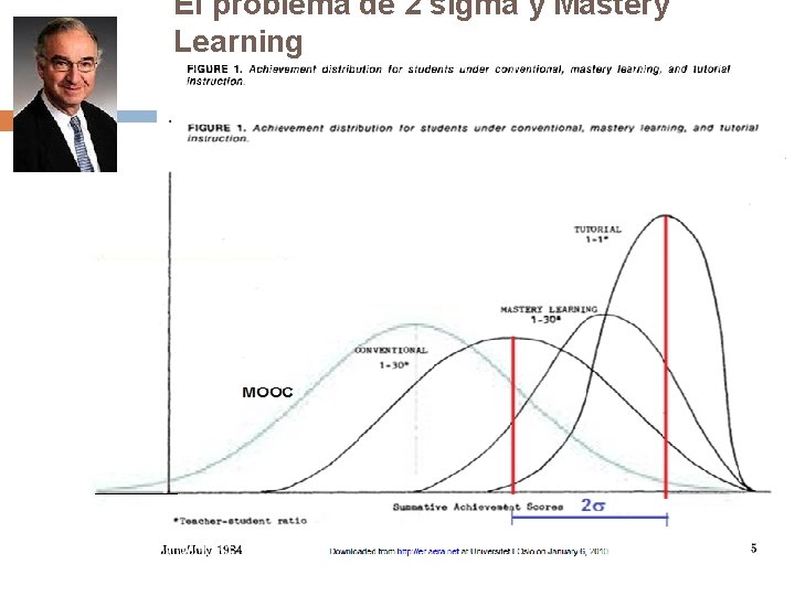 El problema de 2 sigma y Mastery Learning 