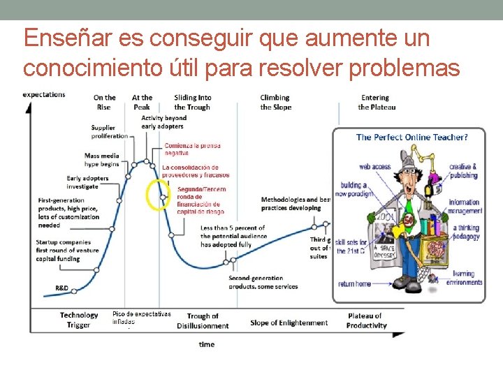 Enseñar es conseguir que aumente un conocimiento útil para resolver problemas • No es