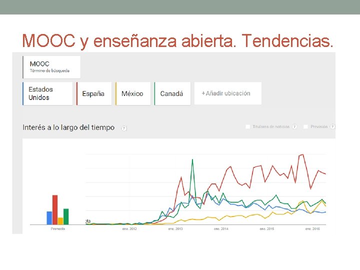 MOOC y enseñanza abierta. Tendencias. 