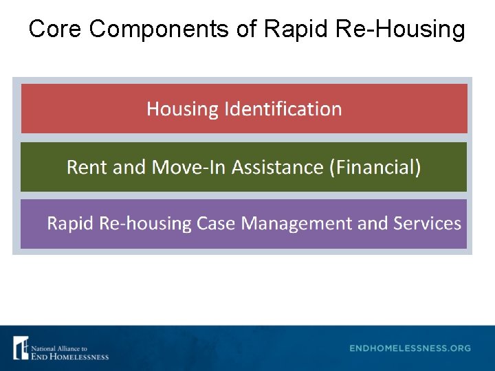 Core Components of Rapid Re-Housing 