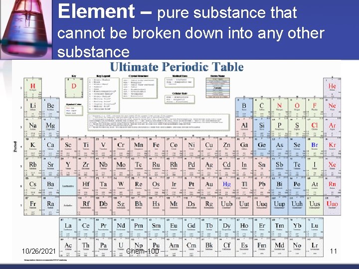 Element – pure substance that cannot be broken down into any other substance 10/26/2021