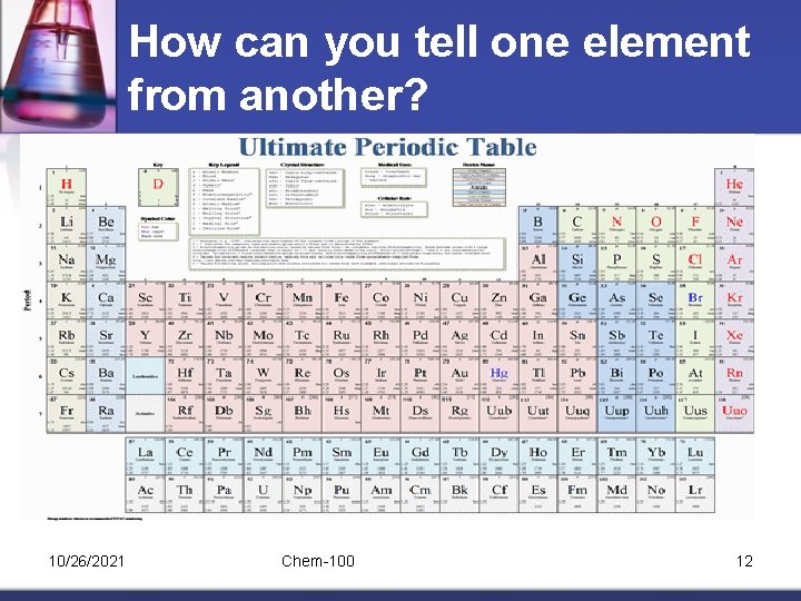 How can you tell one element from another? 10/26/2021 Chem-100 12 