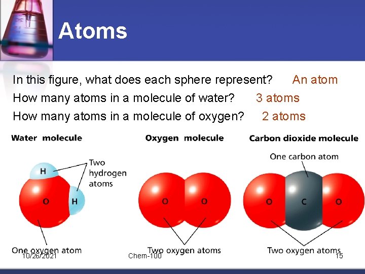 Atoms In this figure, what does each sphere represent? An atom How many atoms