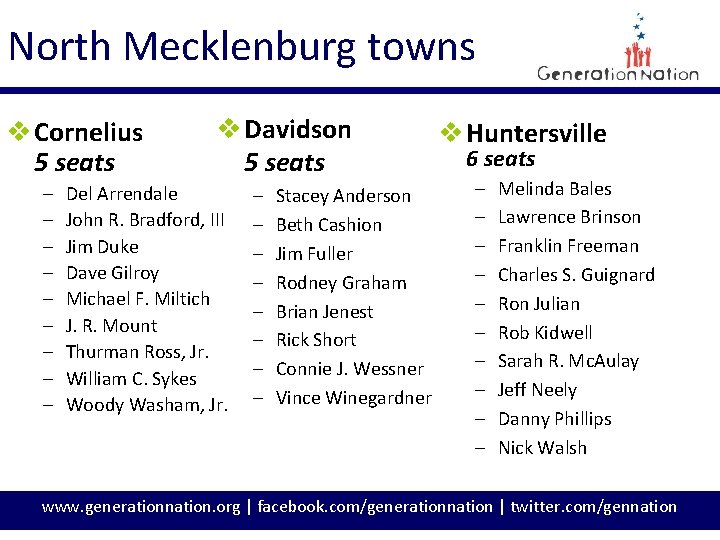 North Mecklenburg towns v Cornelius 5 seats – – – – – v Davidson