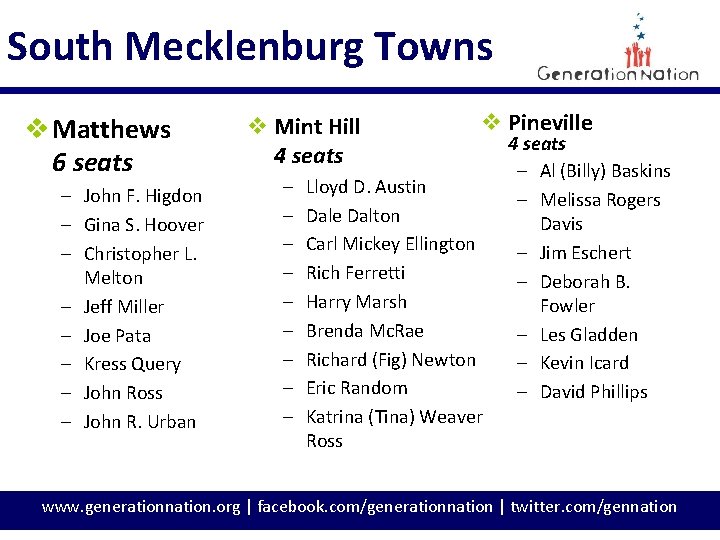 South Mecklenburg Towns v Matthews 6 seats – John F. Higdon – Gina S.