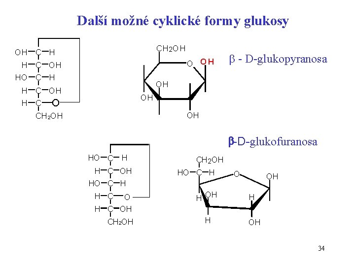 Další možné cyklické formy glukosy CH 2 OH OH C H O OH H
