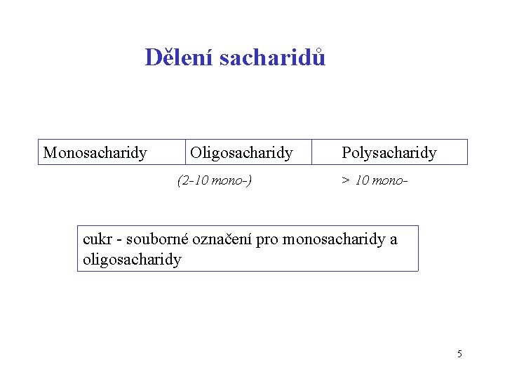 Dělení sacharidů Monosacharidy Oligosacharidy (2 -10 mono-) Polysacharidy > 10 mono- cukr - souborné