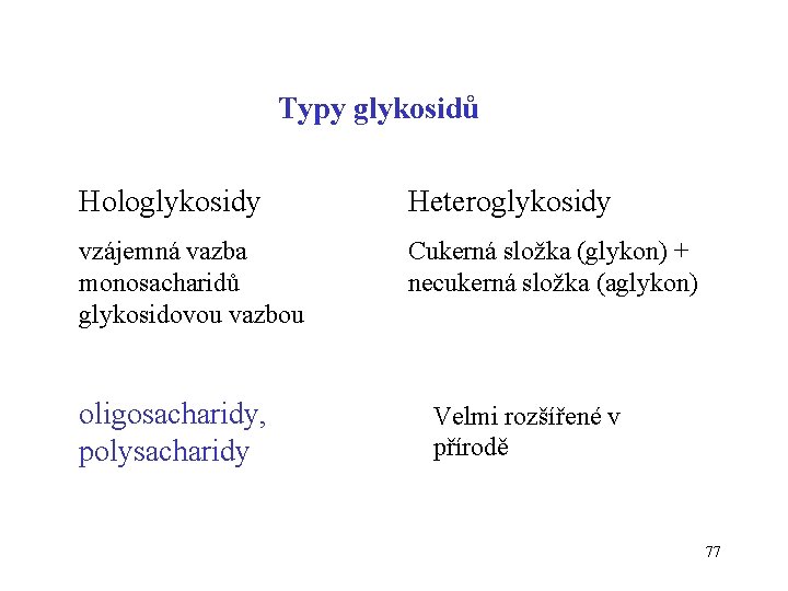 Typy glykosidů Hologlykosidy Heteroglykosidy vzájemná vazba monosacharidů glykosidovou vazbou Cukerná složka (glykon) + necukerná