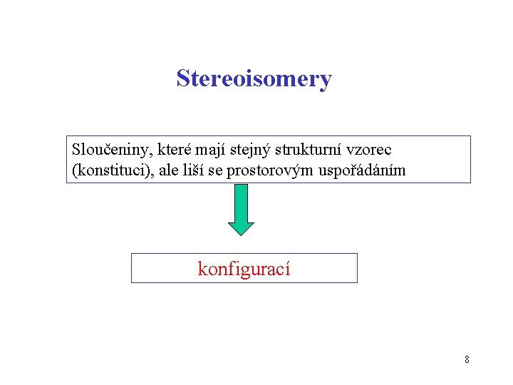 Stereoisomery Sloučeniny, které mají stejný strukturní vzorec (konstituci), ale liší se prostorovým uspořádáním konfigurací