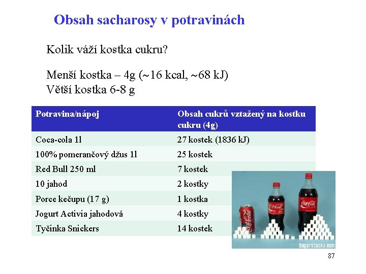 Obsah sacharosy v potravinách Kolik váží kostka cukru? Menší kostka – 4 g (