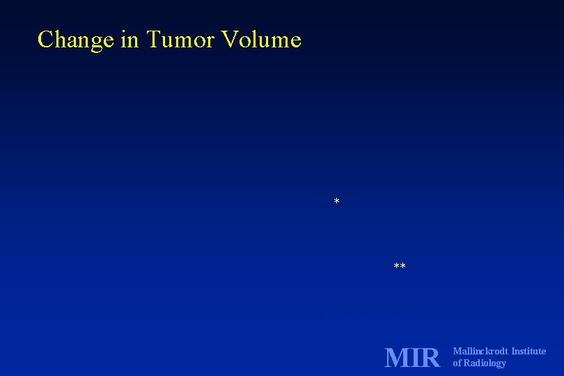 Change in Tumor Volume * ** * only n=2 survived to week 2 **